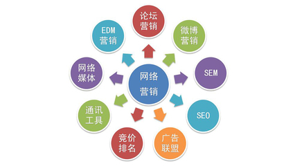 項(xiàng)目營銷常見問題解析——助力企業(yè)實(shí)現(xiàn)互聯(lián)網(wǎng)銷售高效增長